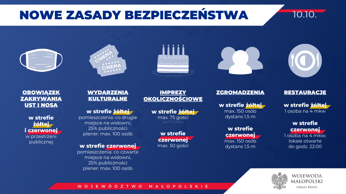 infografika covid